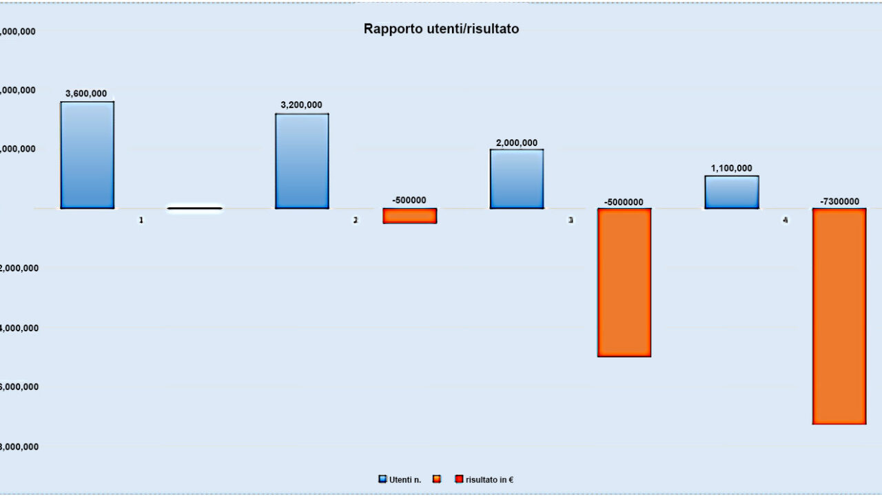 Presentazione dott. Depinguente su quadro economico